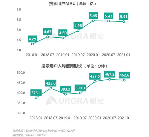 2021年Q1移动互联网行业数据研究报告 极光视角下的增长与变革