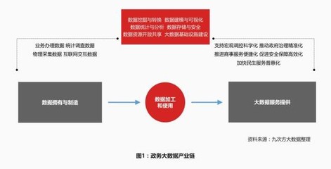 中国政务大数据发展全景(图文)